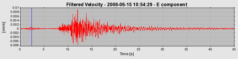 Plot-20160719-21858-ae3xyc-0