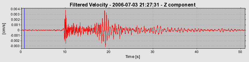 Plot-20160719-21858-1nsxmi5-0