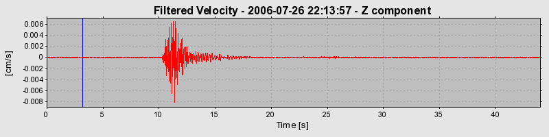 Plot-20160720-21858-1whyvby-0