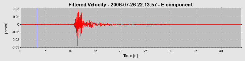 Plot-20160720-21858-11mrmnh-0