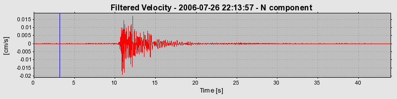 Plot-20160720-21858-1wl49k3-0