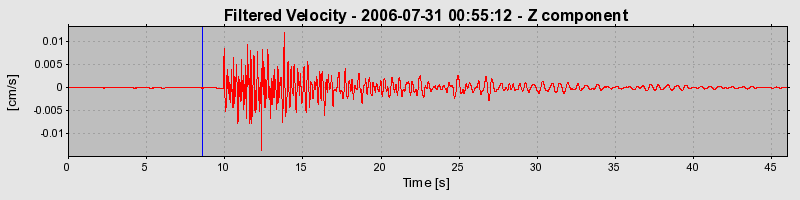 Plot-20160720-21858-crard7-0