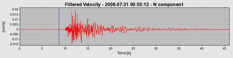 Plot-20160720-21858-gjdlej-0