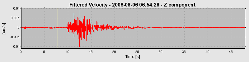 Plot-20160720-21858-dvqy1d-0