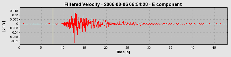 Plot-20160720-21858-ewsaw9-0