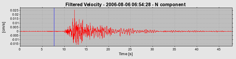 Plot-20160720-21858-xu66yc-0