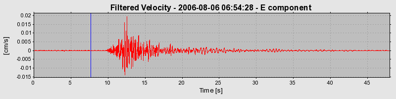 Plot-20160720-21858-8rafmg-0