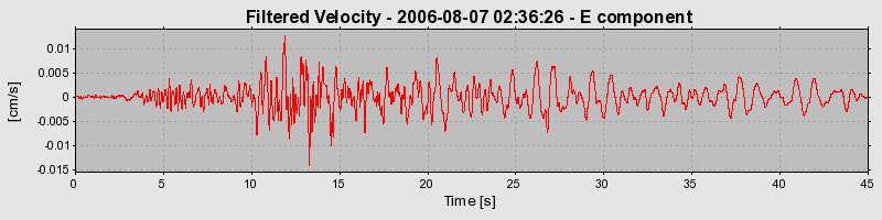 Plot-20160720-21858-o7iu4d-0