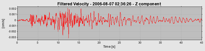 Plot-20160720-21858-1ewwjb-0