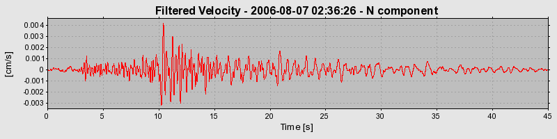 Plot-20160720-21858-1dyfayb-0