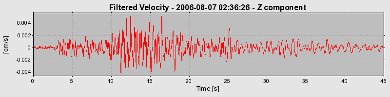 Plot-20160720-21858-113jmx4-0
