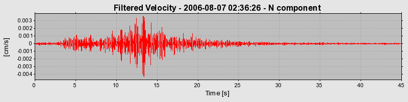 Plot-20160720-21858-14h3hvc-0