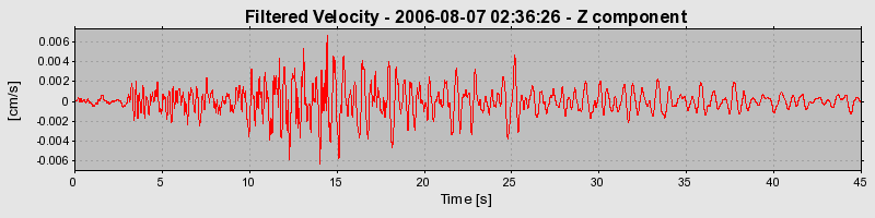 Plot-20160720-21858-ldd8f0-0