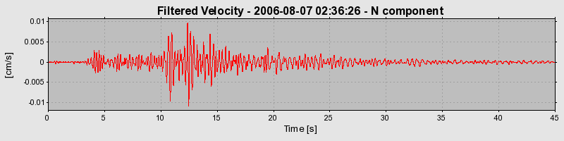 Plot-20160720-21858-1fohiw0-0