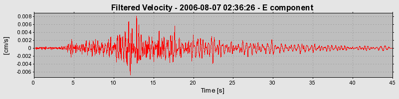 Plot-20160720-21858-1outyzs-0