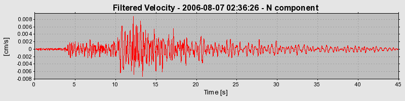 Plot-20160720-21858-1b8r4hx-0