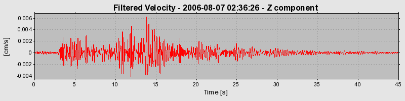 Plot-20160720-21858-1gb873d-0