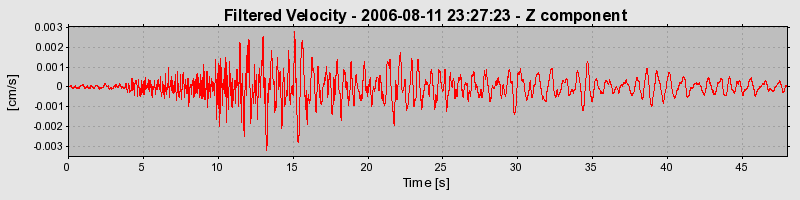 Plot-20160720-21858-1bzj6p9-0