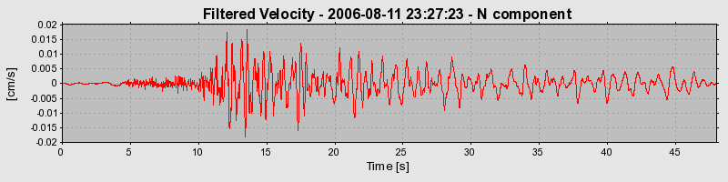 Plot-20160720-21858-hwi5cu-0