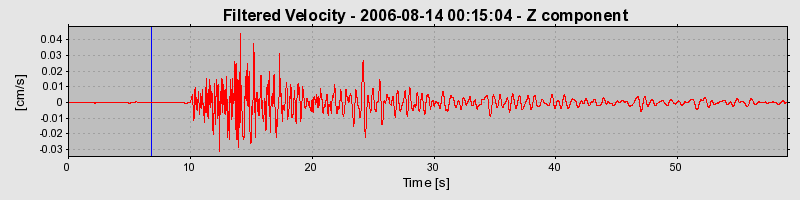 Plot-20160720-21858-1dkveab-0