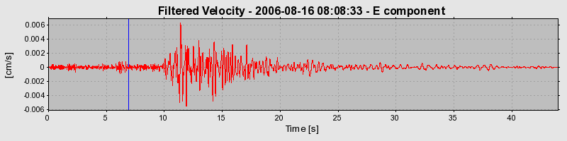 Plot-20160720-21858-a78dq3-0