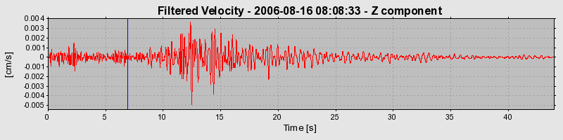 Plot-20160720-21858-1eycdp2-0