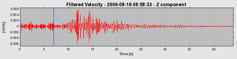 Plot-20160720-21858-1xylbgk-0