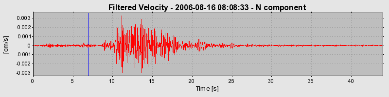 Plot-20160720-21858-ntvrma-0