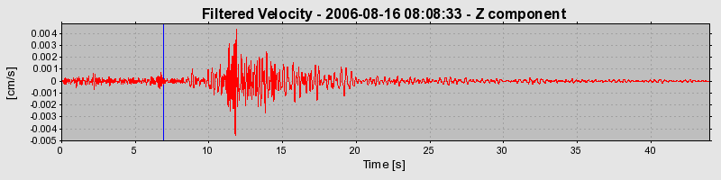 Plot-20160720-21858-kudk1h-0