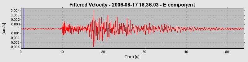 Plot-20160720-21858-1kdchos-0