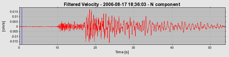 Plot-20160720-21858-1ouetu2-0