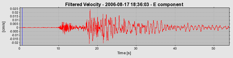 Plot-20160720-21858-18548q0-0