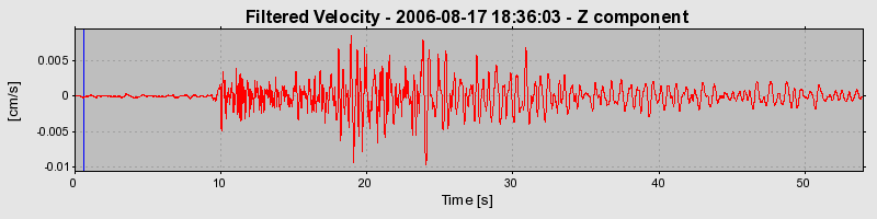 Plot-20160720-21858-jwe6mx-0