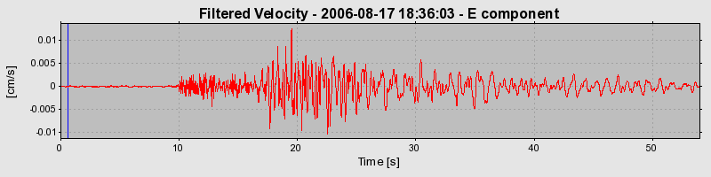 Plot-20160720-21858-1ahmddc-0