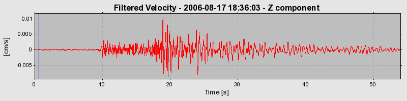 Plot-20160720-21858-1nrkv0j-0