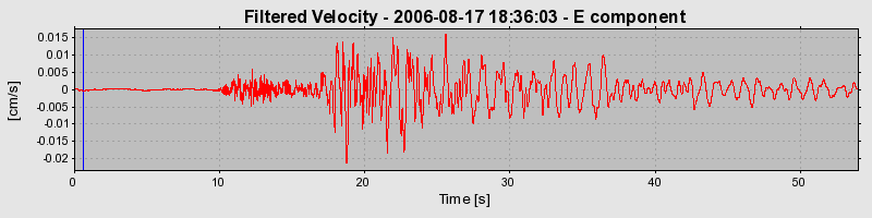 Plot-20160720-21858-ffn6wa-0