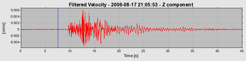 Plot-20160720-21858-127k9ql-0