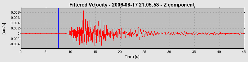 Plot-20160720-21858-g78tpp-0