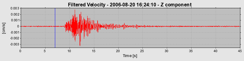 Plot-20160720-21858-18cyv2r-0