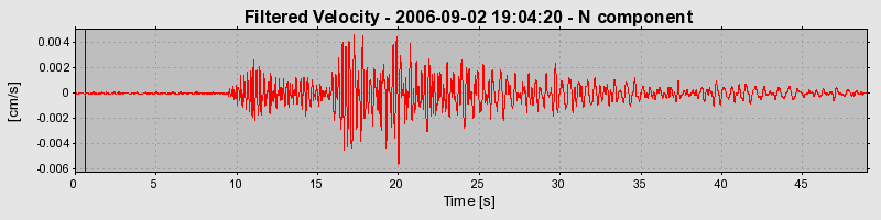 Plot-20160720-21858-19z86xz-0