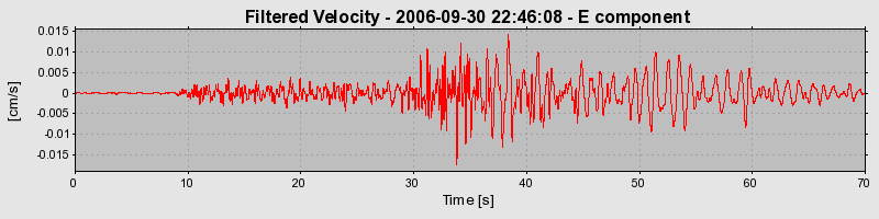 Plot-20160720-21858-gsalk9-0