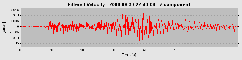 Plot-20160720-21858-b4q318-0