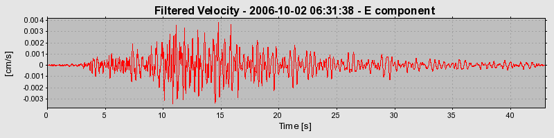 Plot-20160720-21858-422k0k-0