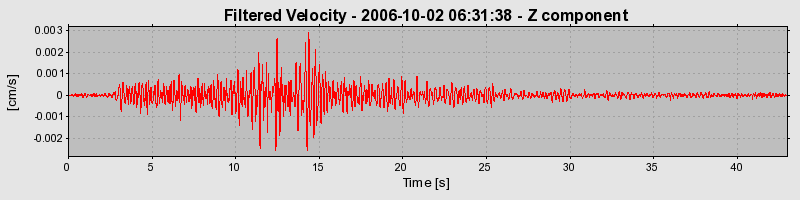 Plot-20160720-21858-1oalcth-0