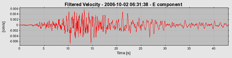 Plot-20160720-21858-1o86p92-0