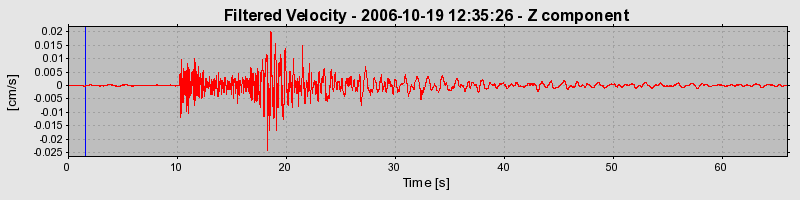 Plot-20160720-21858-1tlcs8l-0