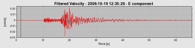 Plot-20160720-21858-10zhzh3-0