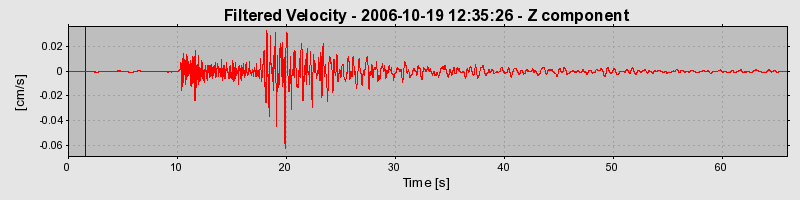 Plot-20160720-21858-16l5nfd-0