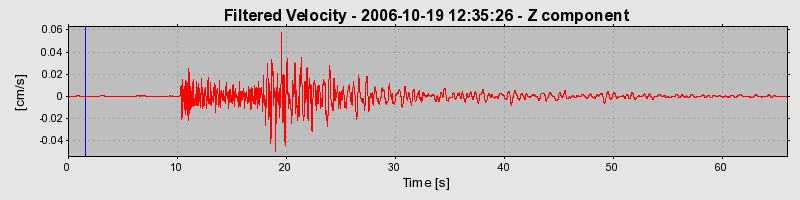 Plot-20160720-21858-1dbmpbs-0