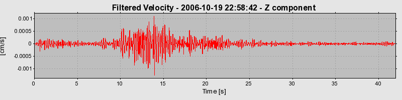 Plot-20160720-21858-15w05s1-0